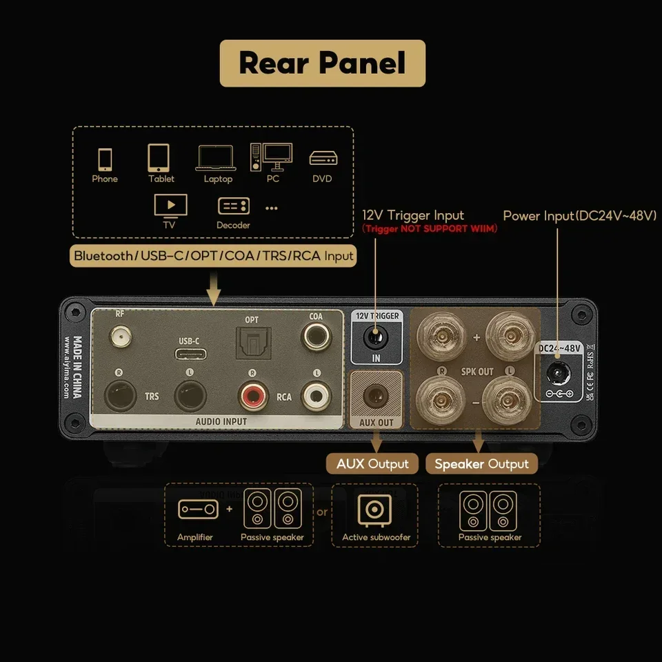 Class D Amplifier - Amplificatore domestico A80 in stock, TPA3255