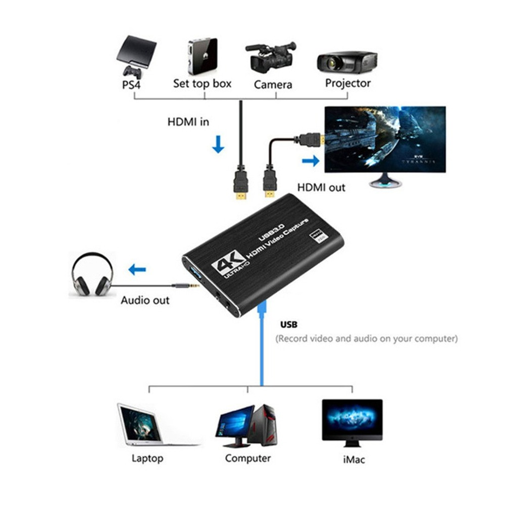 Scheda di acquisizione video 4 - Usb Sound Card recensione e prezzo