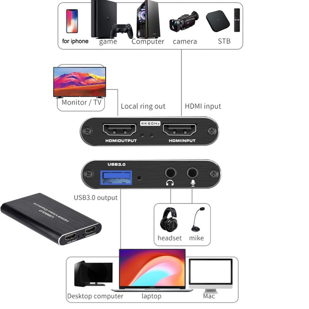 Scheda di acquisizione video 4 - Usb Sound Card recensione e prezzo