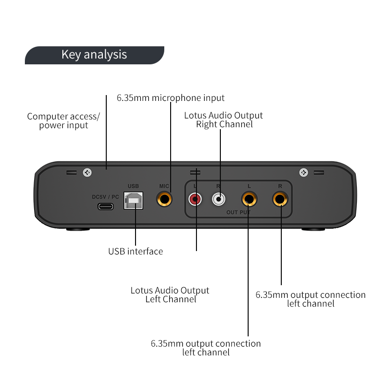 Interfaccia audio con microfon - Condenser Microphone Kit recensione e prezzo
