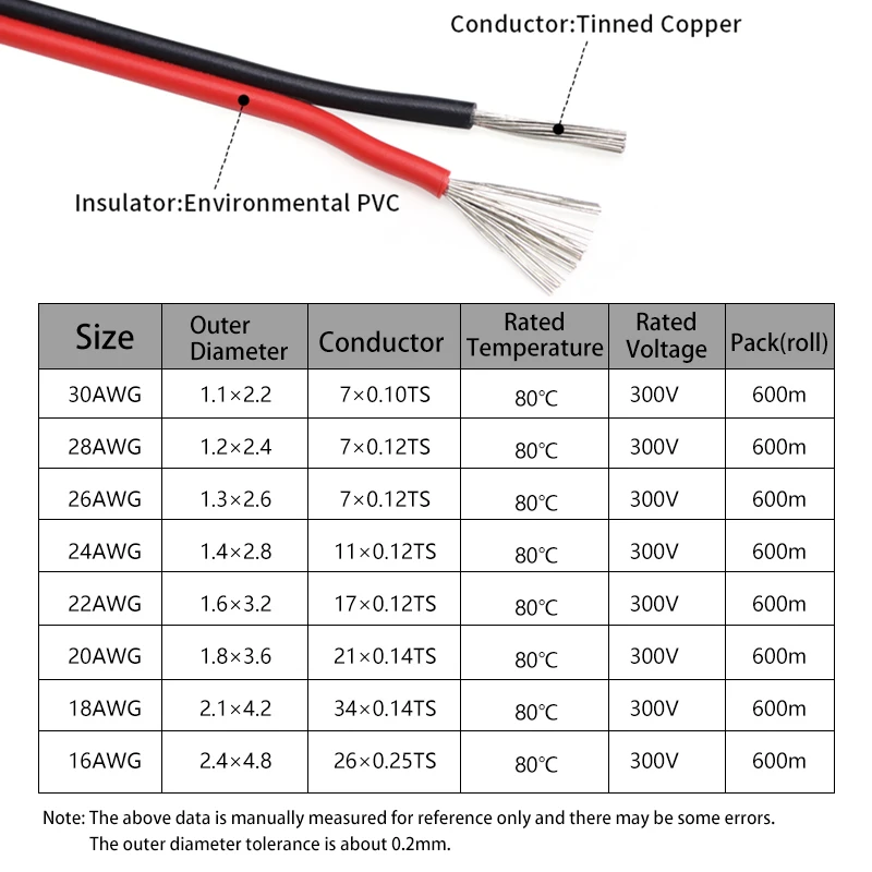 Cavi elettrici 2 ~ 50m 2 pin 3 - Audio Jumper Wire recensione e prezzo