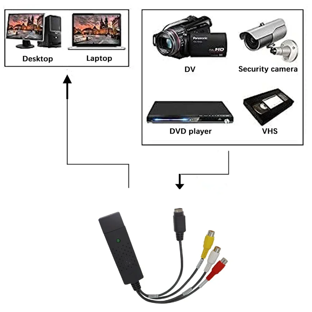 Scheda di acquisizione audio v - Usb Sound Card recensione e prezzo