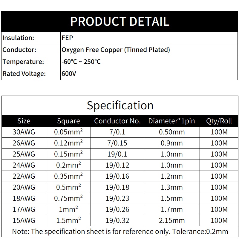 2M/10M 2pin PTFE Filo 30/26/25 - Audio Jumper Wire recensione e prezzo