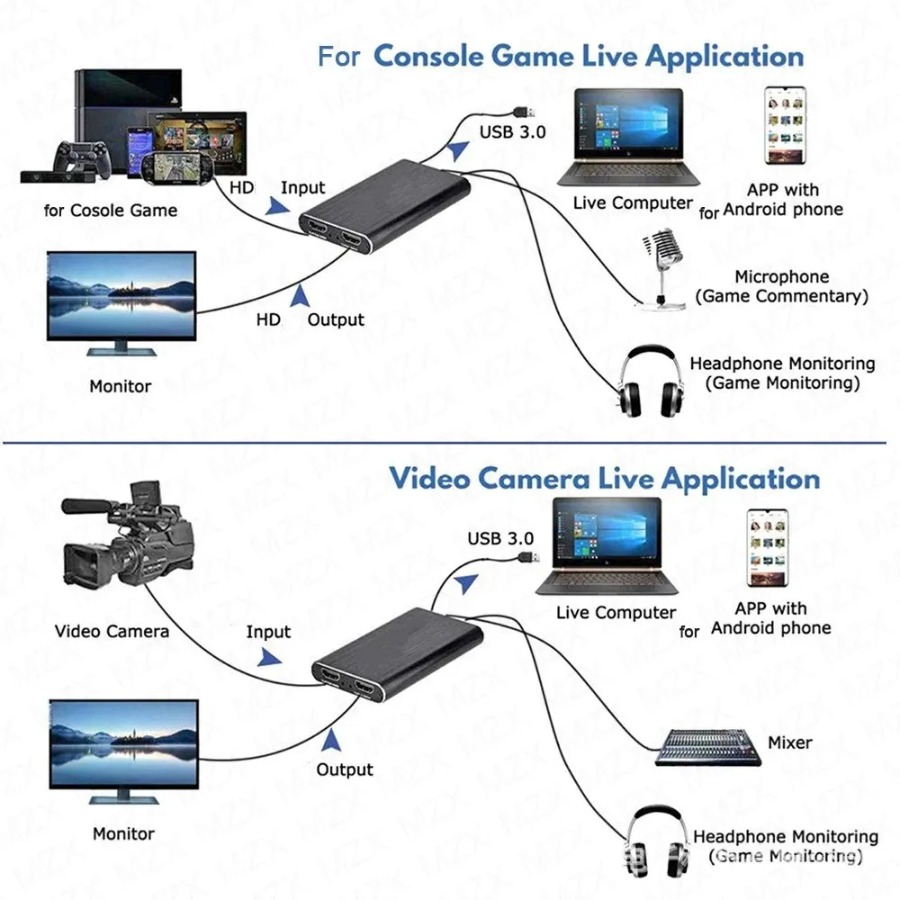 Scheda di acquisizione video U - Usb Sound Card recensione e prezzo