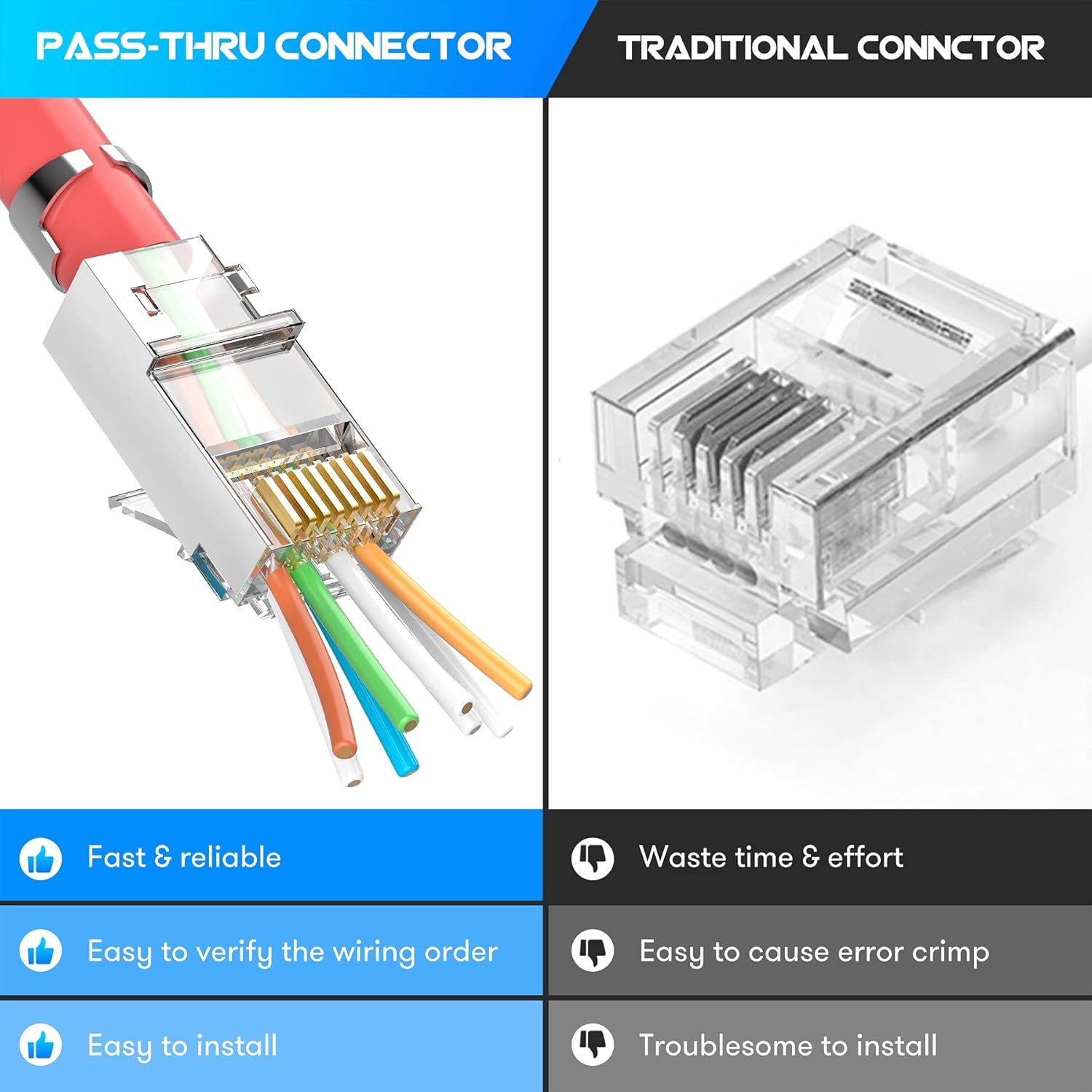 ZoeRax Confezione da 50 connet - Rj45 Jack recensione e prezzo