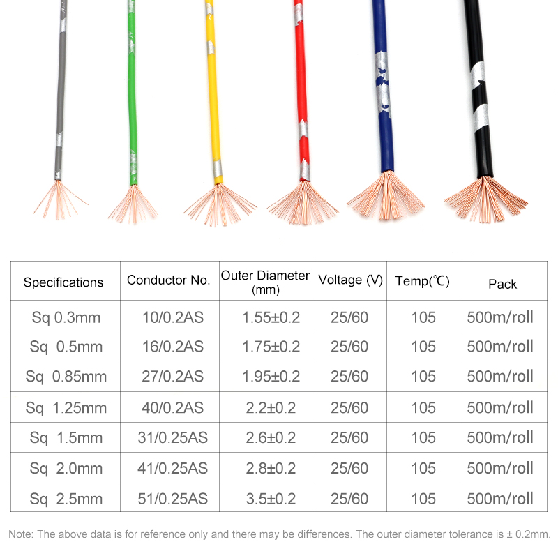 5 ~ 50m AVSS Cavi automobilist - Audio Jumper Wire recensione e prezzo